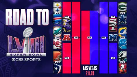 nfl standings playoffs schedule|nfl standings 2024 playoffs chart.